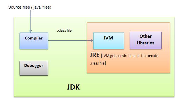 java virtual machine 1.8 for mac